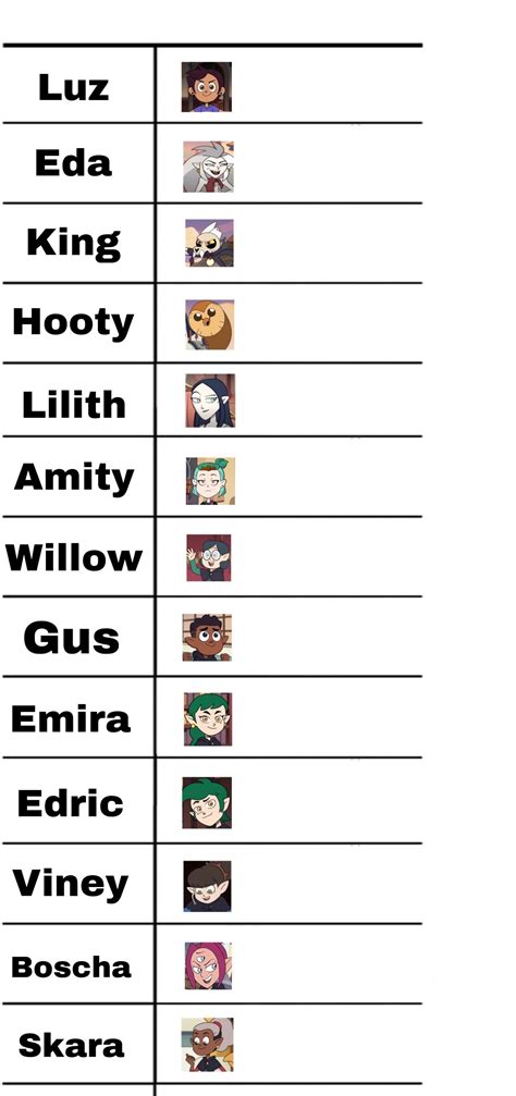 Here's my Owl House Character Chart! : r/Owlphibia