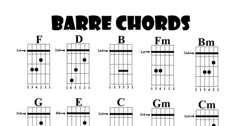 guitar e bar chord How to play the e bar chord