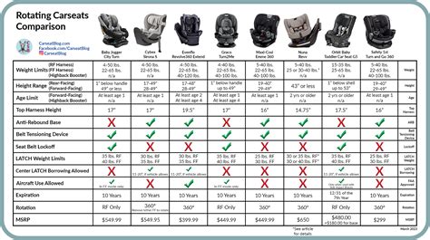 2023 Rotating Carseats Comparison: Find Your Best Match – CarseatBlog