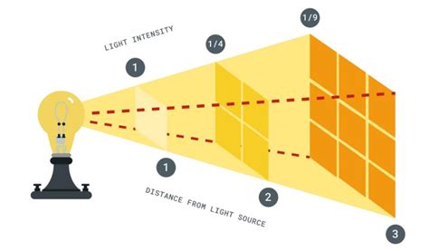 kalibrasi lux meter