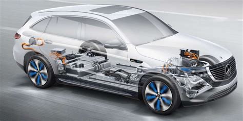 Different types of electric motors used in EVs - ArenaEV