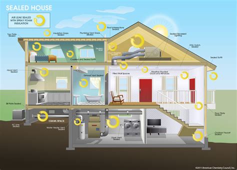 Sustainable Design - Green Building Solutions