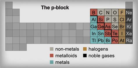 Periodic Table Staircase Elements - Periodic Table Timeline