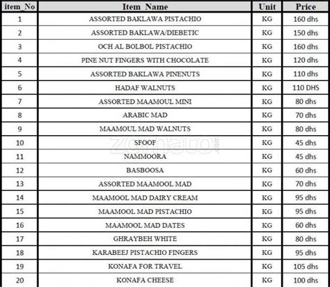 Al Baba Sweets Menu, Menu for Al Baba Sweets, Tourist Club Area (Al ...