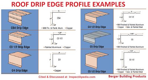 Roof Drip Edge Sizes