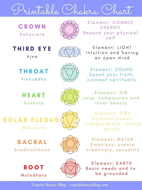 Printable Chakra Symbols