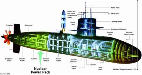 BWXT Subsidiary Awarded $151 M in Contract Options for Naval