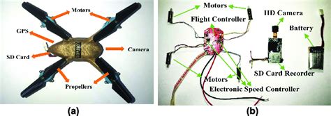 Quadcopter: (a) outside part; (b) inside parts. | Download Scientific Diagram