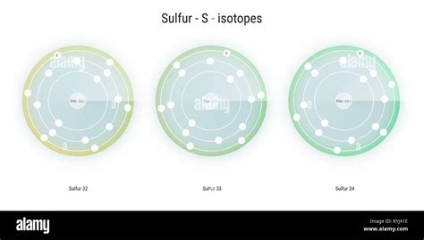 sulfur chemical element isotopes atomic structure illustration backdrop Stock Photo - Alamy