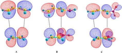 HOMO and LUMO of buta-1,3-diene and ethene (A); buta-1,3-dien-2-amine... | Download Scientific ...