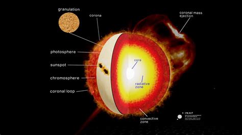 Anatomy of astrophysical objects - A 3D model collection by Salvatore ...