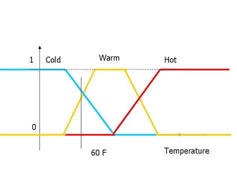 What is fuzzy logic? - Murray Wiki