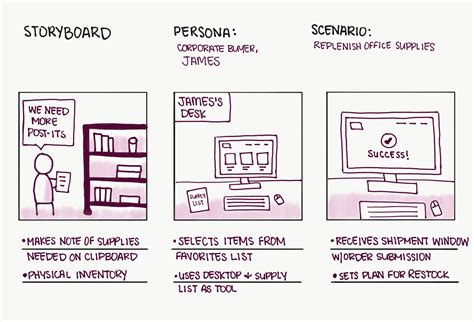 Storyboard pro student pricing - scopeaca