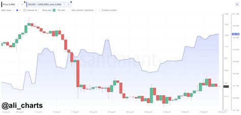 How this 18.75 Million LINK Transfer Could Affect Chainlink's Price