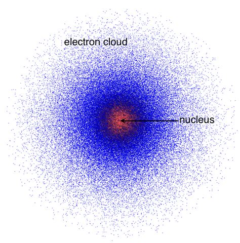 Atoms & Molecules: e-chapter — The Biology Primer