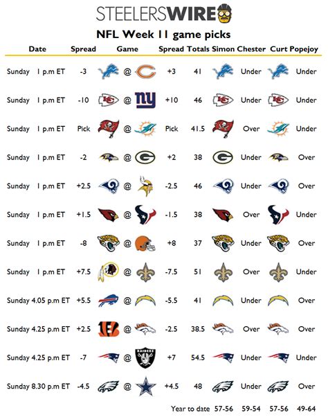 NFL Week 11 picks for all Sunday games