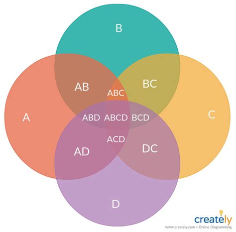 venn diagram for 4 sets - Fab Vibe