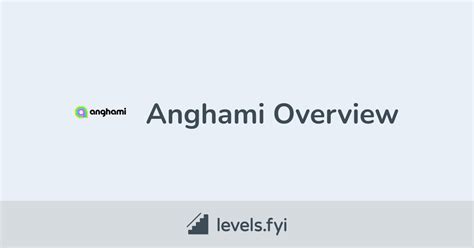 Anghami Careers | Levels.fyi