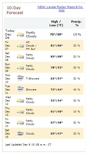 Example of 10-day forecast available at weather.com Since TWC's... | Download Scientific Diagram