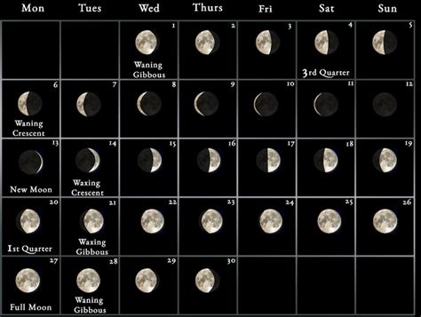 2023 Moon Calendar - every phase and stage of the moon