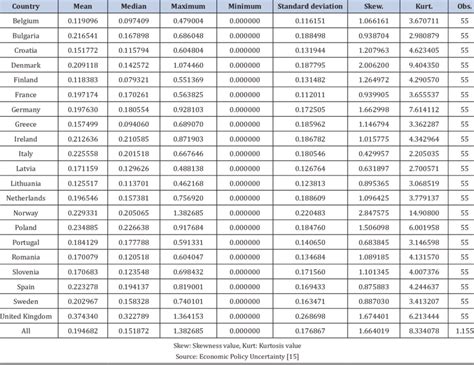 Descriptive statistics of uncertainty | Download Scientific Diagram