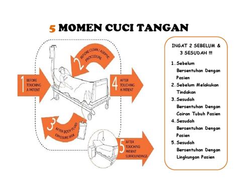 Gambar 5 Momen Cuci Tangan Gambar di Rebanas - Rebanas