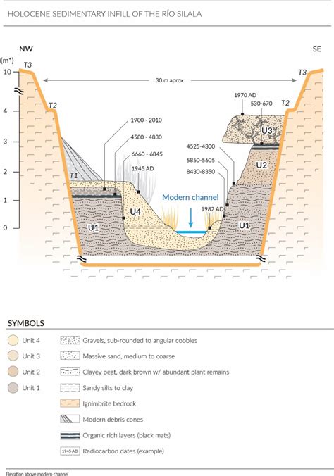 Holocene sedimentary history of the Silala River (Antofagasta Region, Chile) - Latorre - 2024 ...