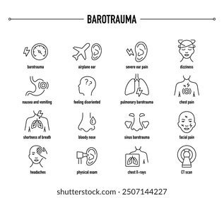 Barotrauma Symptoms Diagnostic Treatment Vector Icons Stock Vector (Royalty Free) 2507144227 ...