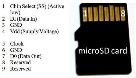 Micro-SD Card with its Pin Description. | Download Scientific Diagram