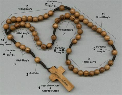 Order of the Most Holy Mary Theotokos - How to Pray the Rosary