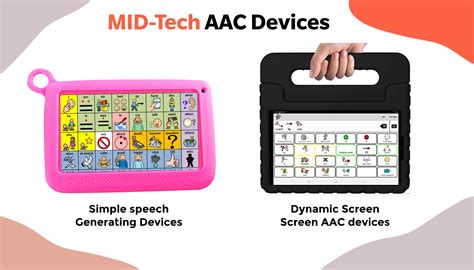 3 Outstanding AAC Devices and their benefits - Dextroware Devices