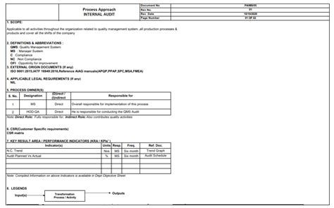 Example of documentation template for process of Internal audit - PRETESH BISWAS