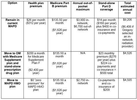 Don’t miss the new Medicare Advantage enrollment period