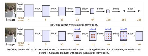 image-general-segmentation model by clarifai | Clarifai - The World's AI