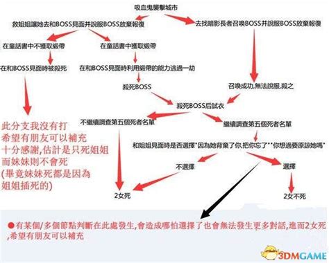 巫师3血与酒结局分支图 血与酒结局选择一览_3DM单机