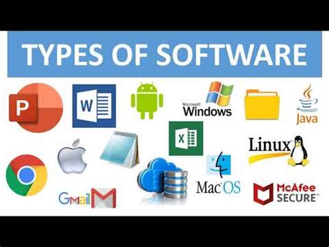 TYPES OF SOFTWARE || APPLICATION SOFTWARE || SYSTEM SOFTWARE || UTILITY SOFTWARE || COMPUTER ...