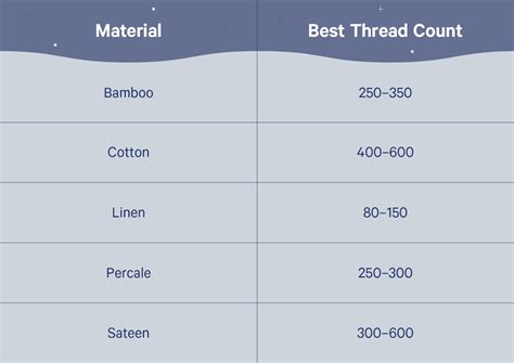 Best Thread Count For Sheets [Depends on Material] - Casper