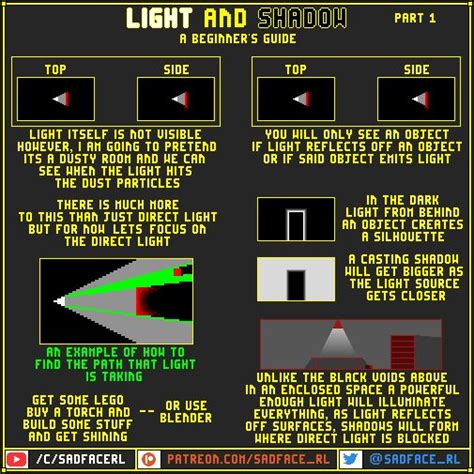 Patreon | Pixel art tutorial, Pixel art games, Pixel art design