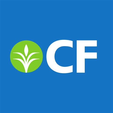 CF Forecast — Price Target — Prediction for 2025 — TradingView