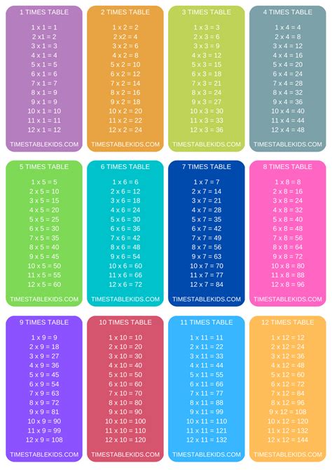 Times Tables Printable Flash Cards