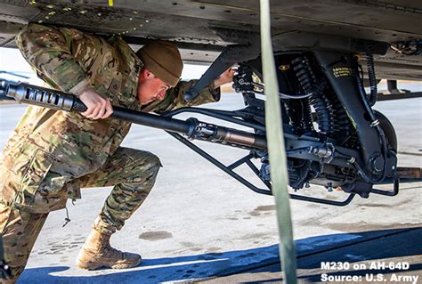 Overview — 30-mm M230 chain gun — Aircraft Guns — Artillery/Guns ...