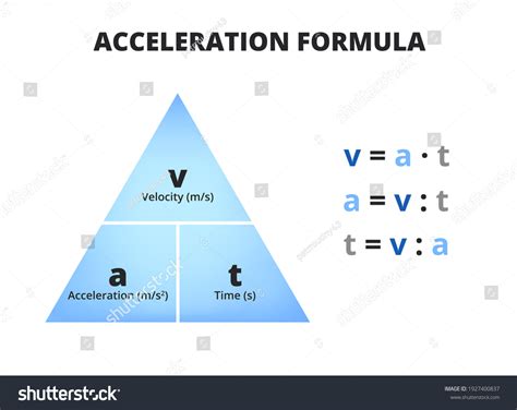 Vector Scientific Educational Diagram Acceleration Formula Stock Vector ...