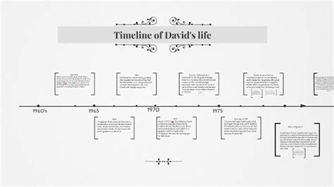 King david timeline bible references - plmbite