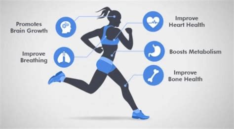 What is the Cardiovascular Endurance? - How to Improve? - Mobile