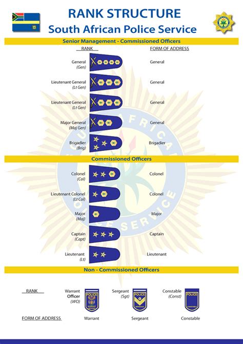 About Us | SAPS (South African Police Service) | Non commissioned officer, Senior management, Police