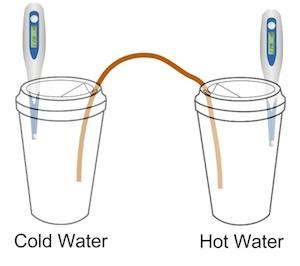 Heat Transfer Lab | Study.com