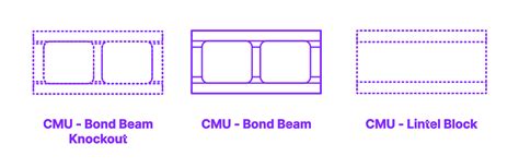 CMU - Regular, Bond Beam Dimensions & Drawings | Dimensions.com