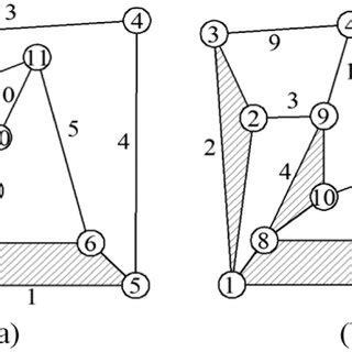 The 8-link kinematic chain with one multiple joint. | Download ...