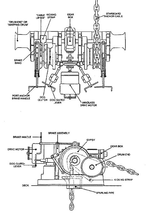 Anchor Windlass Parts