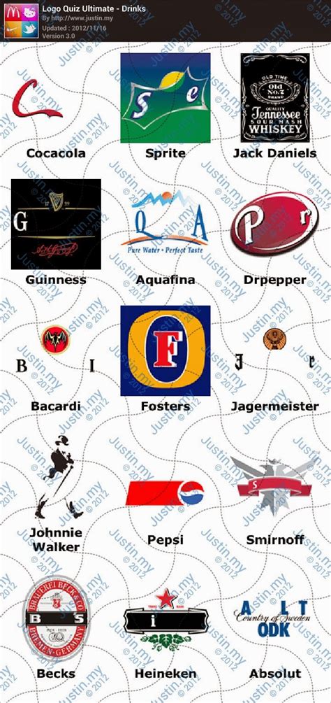 Drinks - Ultimate Logo Quiz Answers